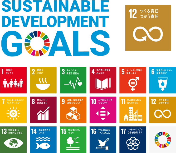 SDGs